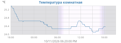 daytempin