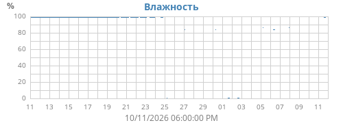 monthhum