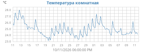 monthtempin