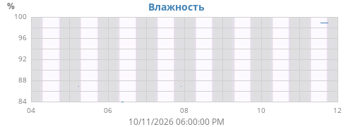 weekhum