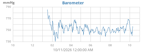 yearbarometer