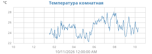 yeartempin