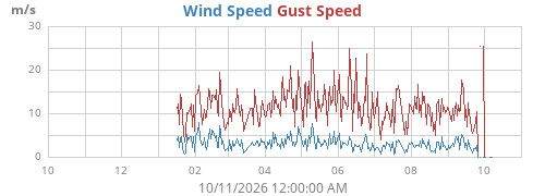 yearwind