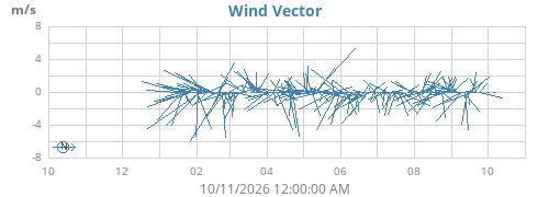 yearwindvec